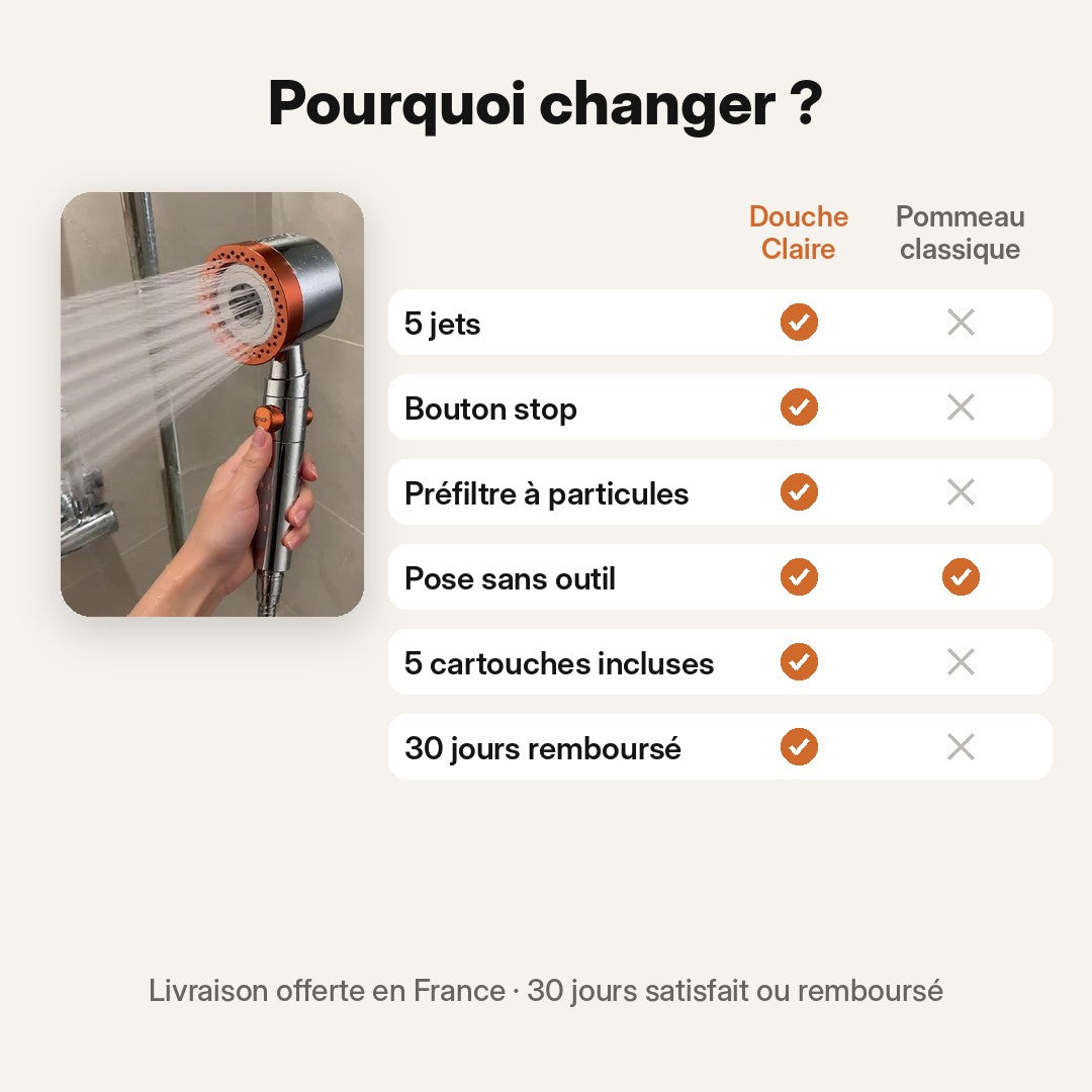 Douche Claire comparé à un pommeau classique